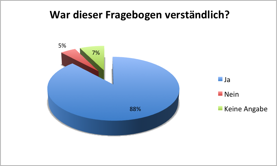 Fragebogen