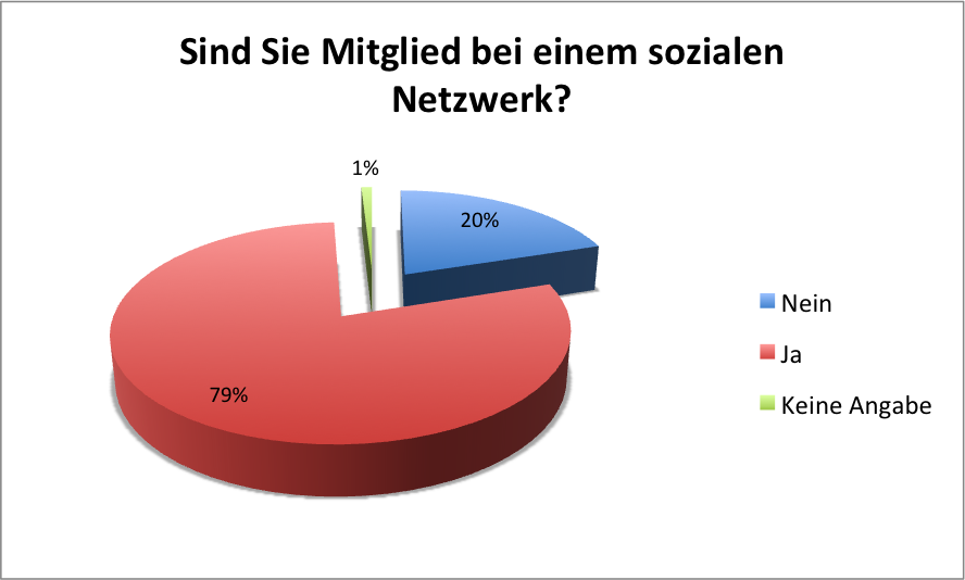 Mitglied_sn