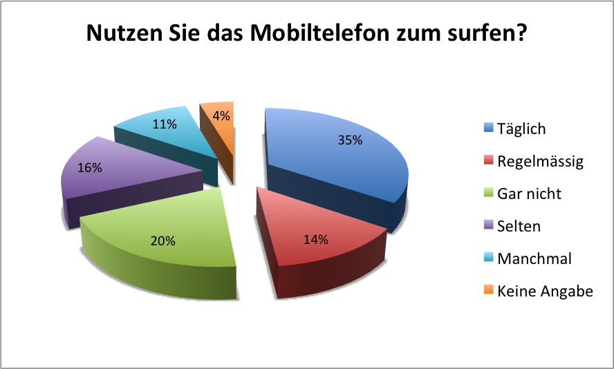 Mobiltelefon