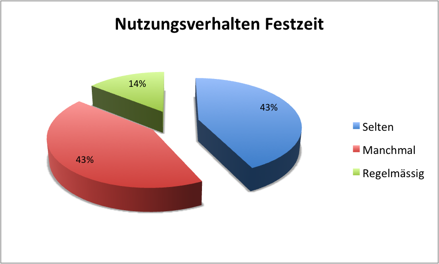 festzeit