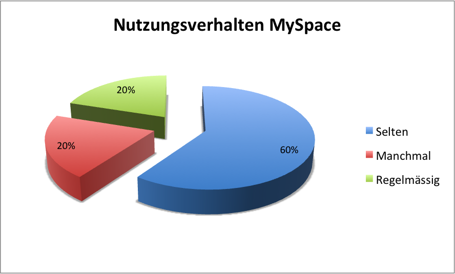myspace