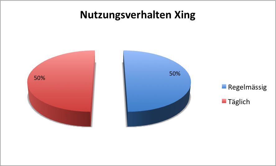 xing